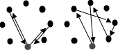 Grafik: Dialog vs. Gruppengespräch